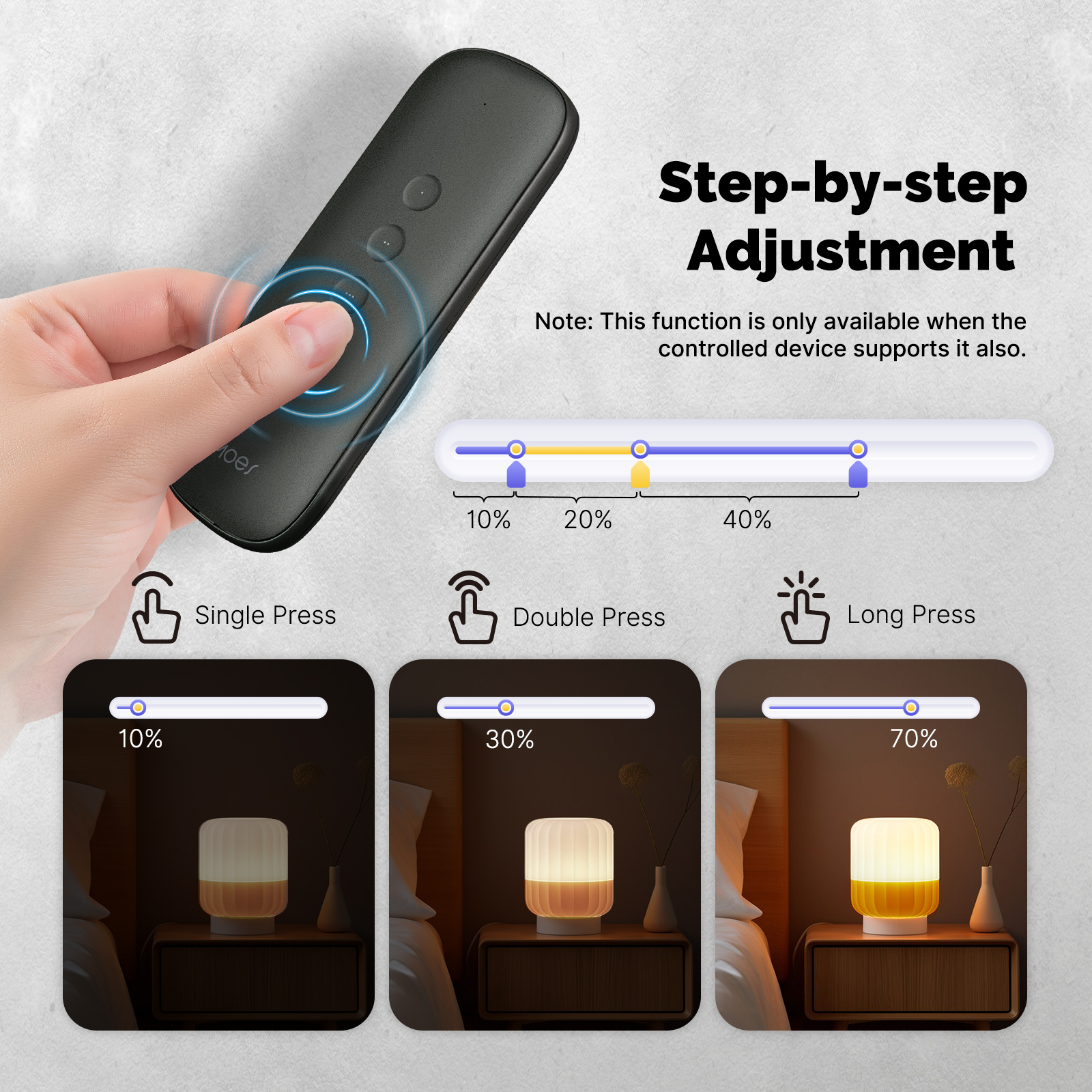 MOES Tuya ZigBee Smart 4-Butto - đánh giá và giá Diy Electronics Button