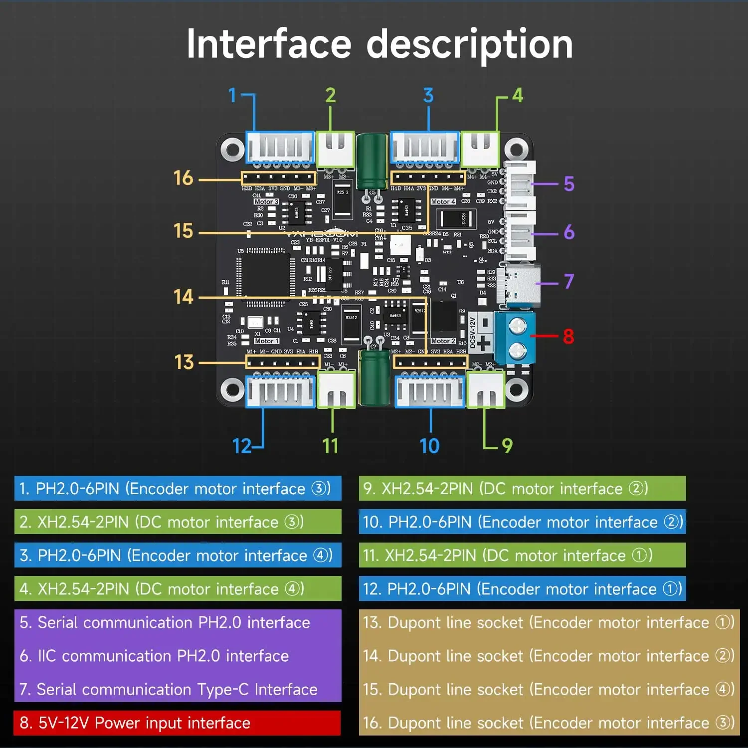Yahboom 4-Channel Encoder Moto - đánh giá và giá Diy Electronic