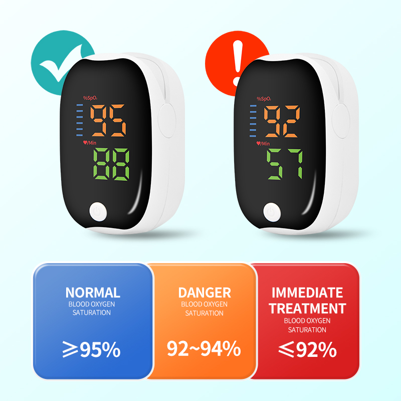 LK89 Finger Pulse Oximeter Med - đánh giá và giá Oled Display Module