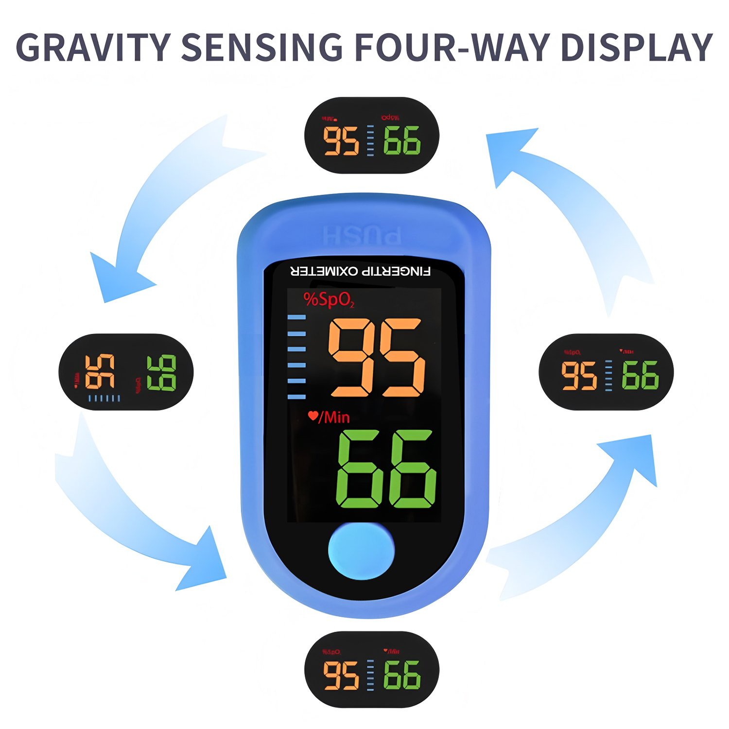 Finger Pulse Oximeter Medical  - đánh giá và giá Oled Display Module