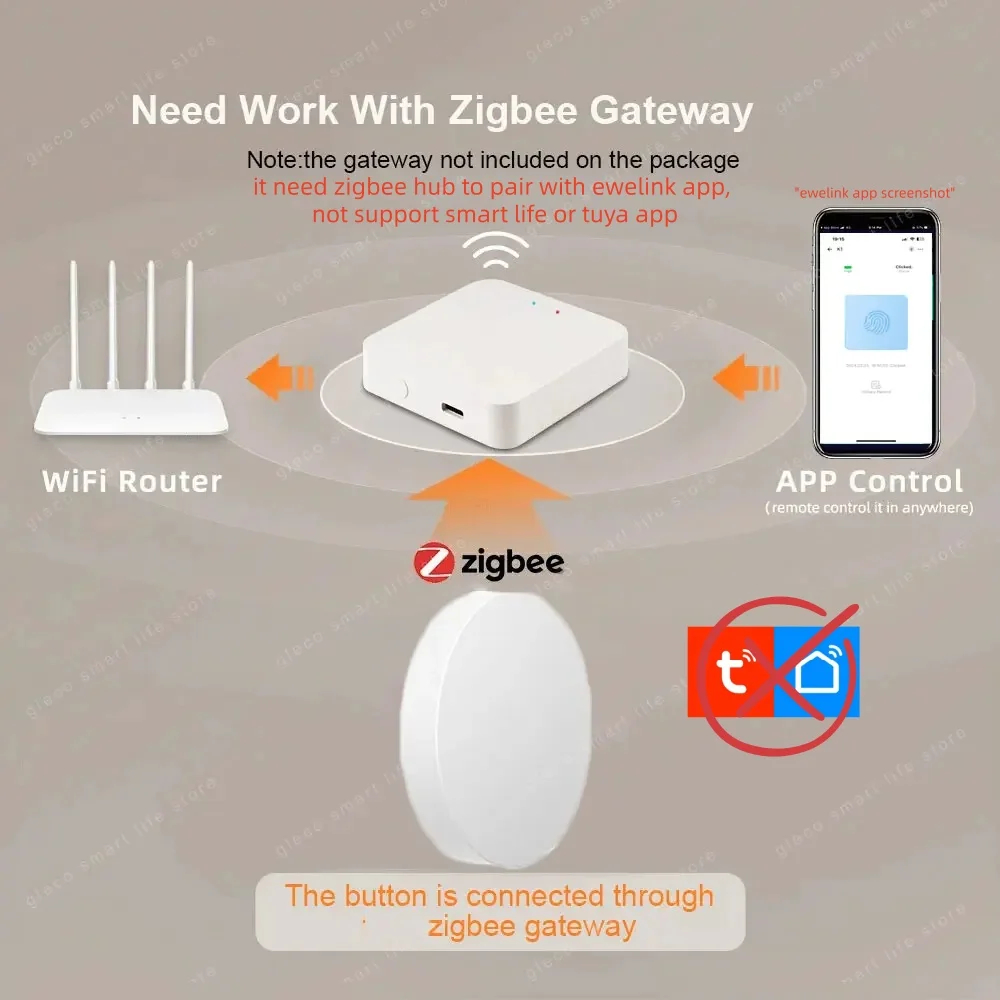 Zigbee Scene Button Push Switc - đánh giá và giá Diy Electronics Button